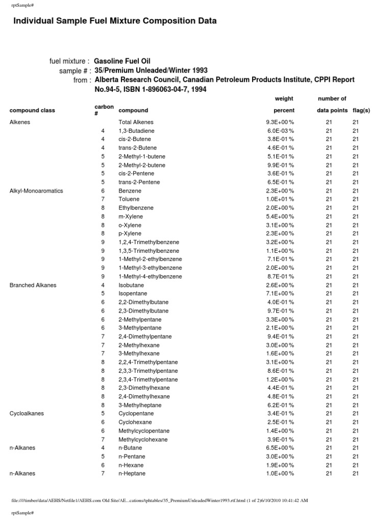 Individual Sample Fuel Mixture Composition Data | PDF | Alkane | Gasoline