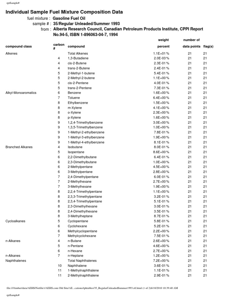 Individual Sample Fuel Mixture Composition Data | PDF | Gasoline ...