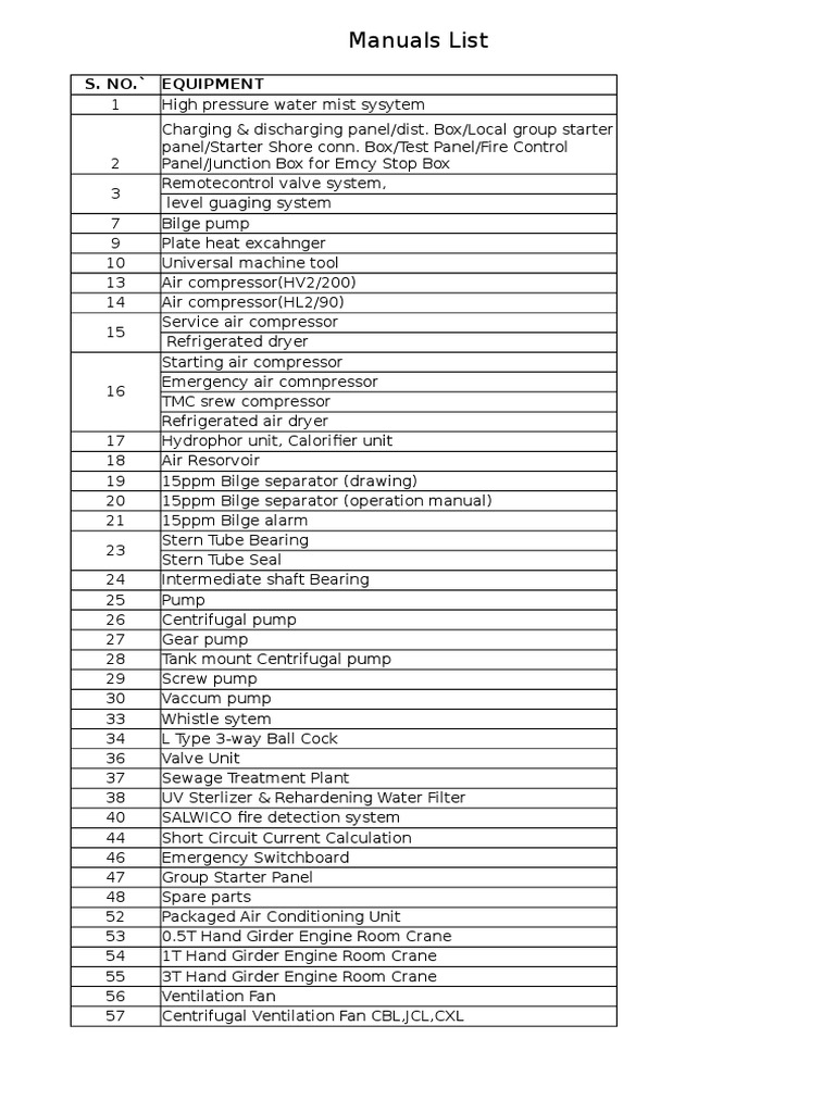 Manual Equipment List 40 Characters, PDF, Chemical Equipment