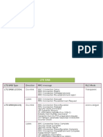 LTE Fundamental Concept