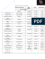 Production Schedule: Process Website/ Medium Time Taken Date Individual Pre-Production M