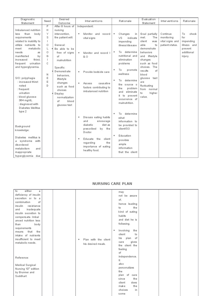 78401044NcpimbalancedNutritionLessThanBody
