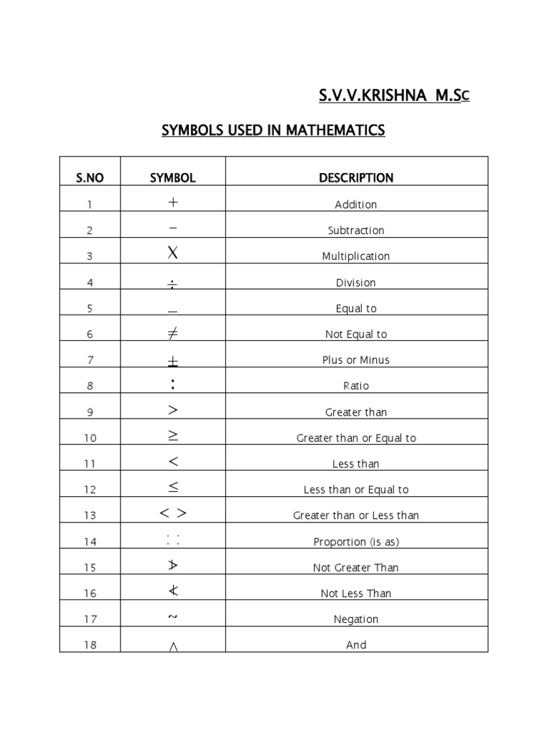 Mathematical Symbols Guide | PDF | Triangle | Elementary Mathematics