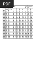 Profile INP Dimensiuni Si Greutati