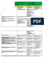 Science Grade 3 DLL, Q3 Week 1