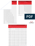 Tabela de Medidas e Composicao Aco Inox