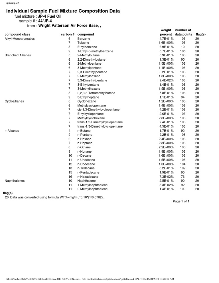 Individual Sample Fuel Mixture Composition Data JP4 Fuel Oil 44/JP4