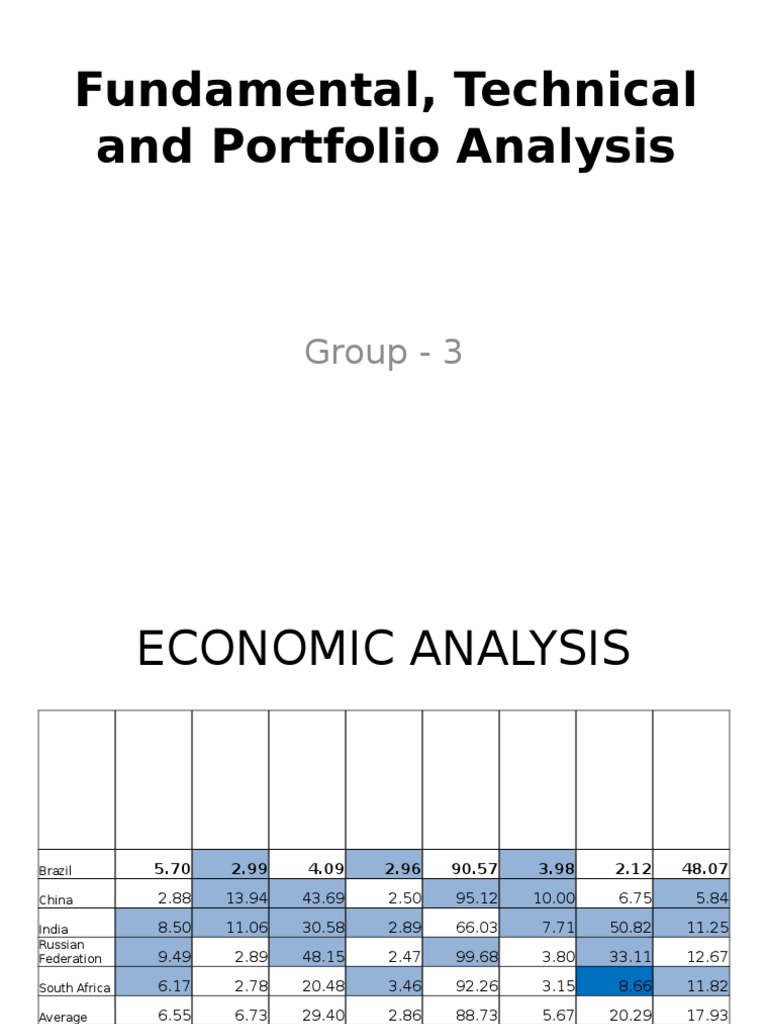 Fundamental, Technical and Portfolio Analysis Group 3 PDF