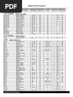 Tabela de Aplicacao Tm540 Exp (1)