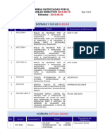 RATIFICACIÓN DE NORMAS NTC Consejo Directivo -2016-06-15.pdf