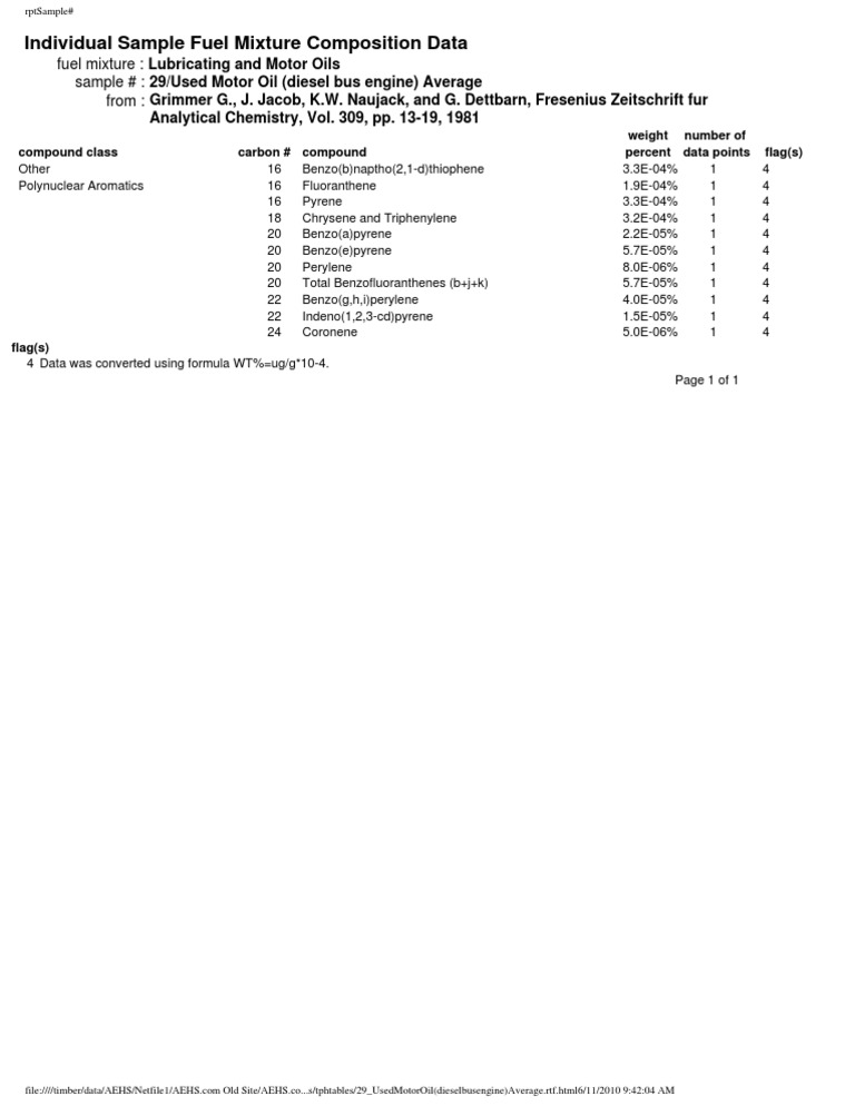 Used Motor Oil Composition Analysis | PDF | Hydrocarbons | Chemical ...