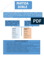 Principios Fundamentales de La Partida Doble