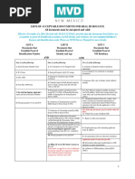 Download REAL ID Acceptable Docs 6 by Albuquerque Journal SN331314675 doc pdf