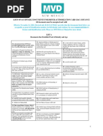DAC Acceptable Docs 6