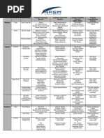 NASM Solutions Table Expanded