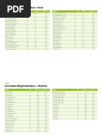 Cannondale Bike Weights