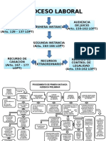 Proceso Laboral Esquemas