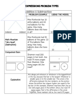 Math Expressions Problem Types