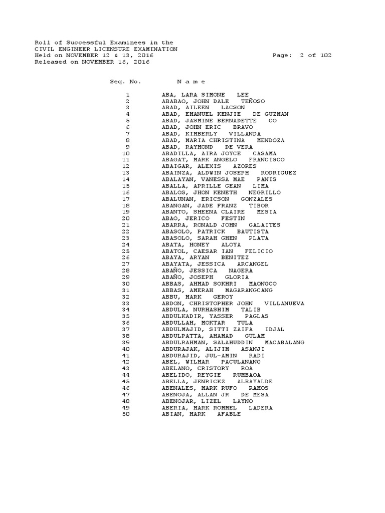 November 2016 Civil Engineer CE Board Exam Results Passers