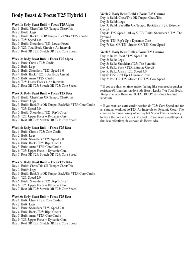 Body Beast Hybrids PDF Management Of Obesity Self Care