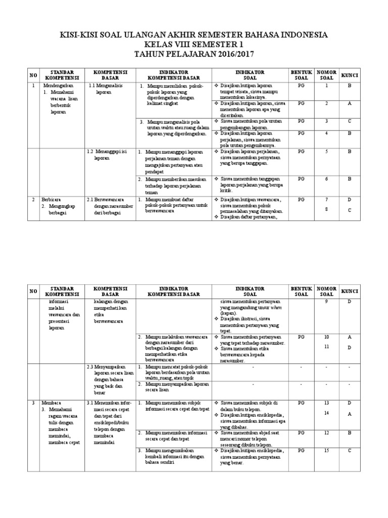 Kisi Kisi Dan Soal Bahasa Indonesia Kelas 7 Semester Ganjil | Kumpulan