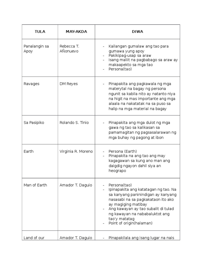 Notes Tula | PDF