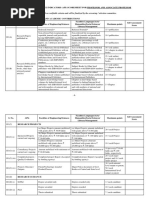 API Score Sheet