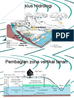 hidrologi baru