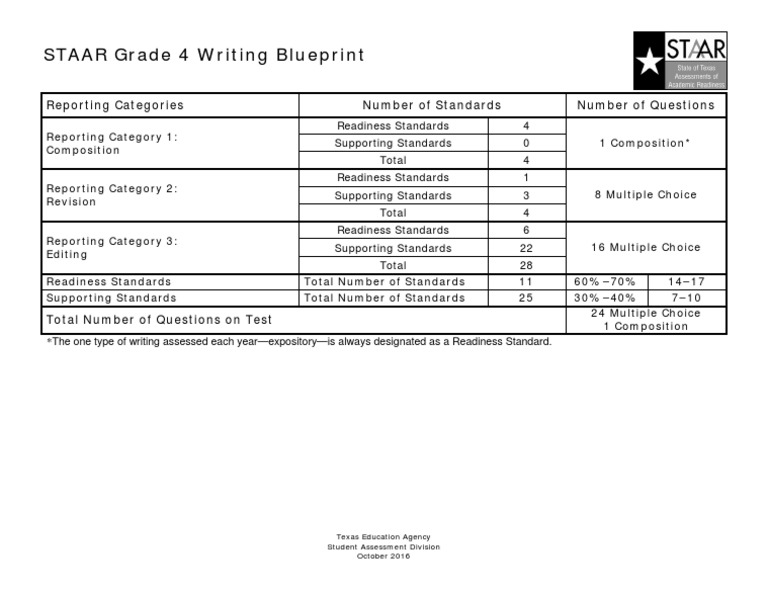 Blueprint STAAR Gr 4 Writing 2016