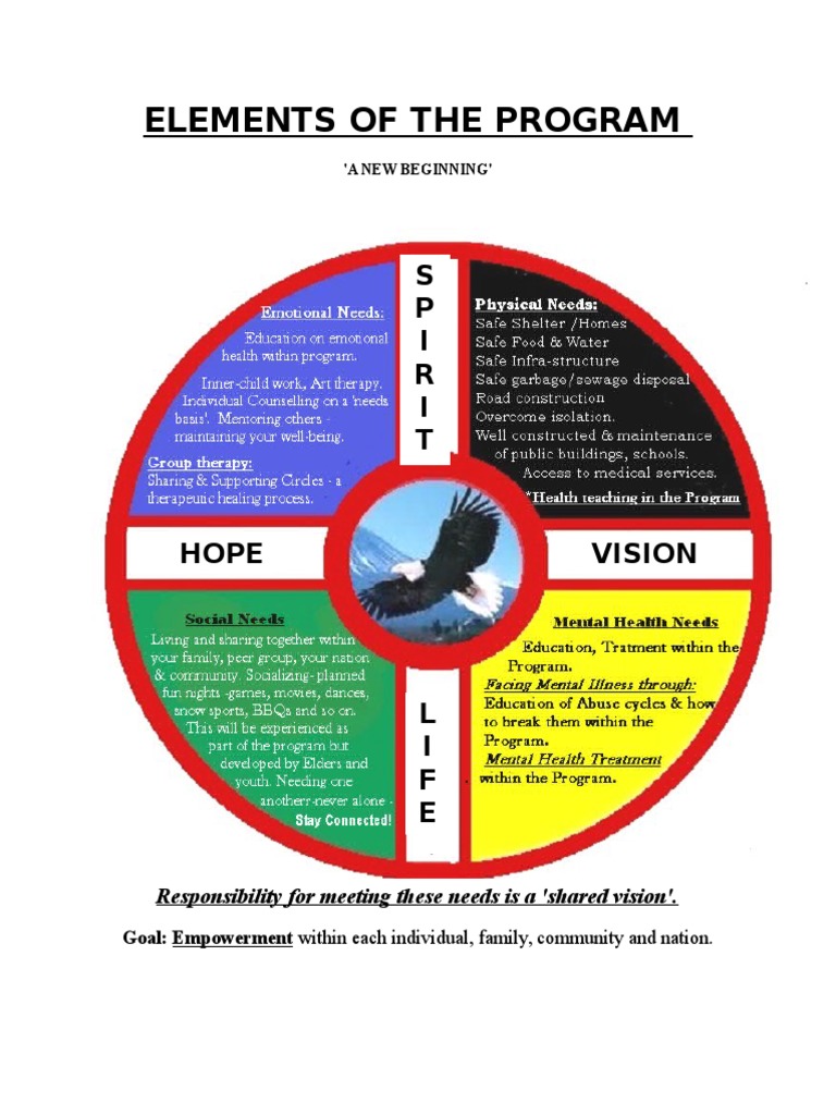 7 - Elements of Program | PDF