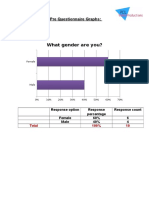 Pre Questionnaire Graph1