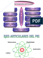 Componentes Del PEI