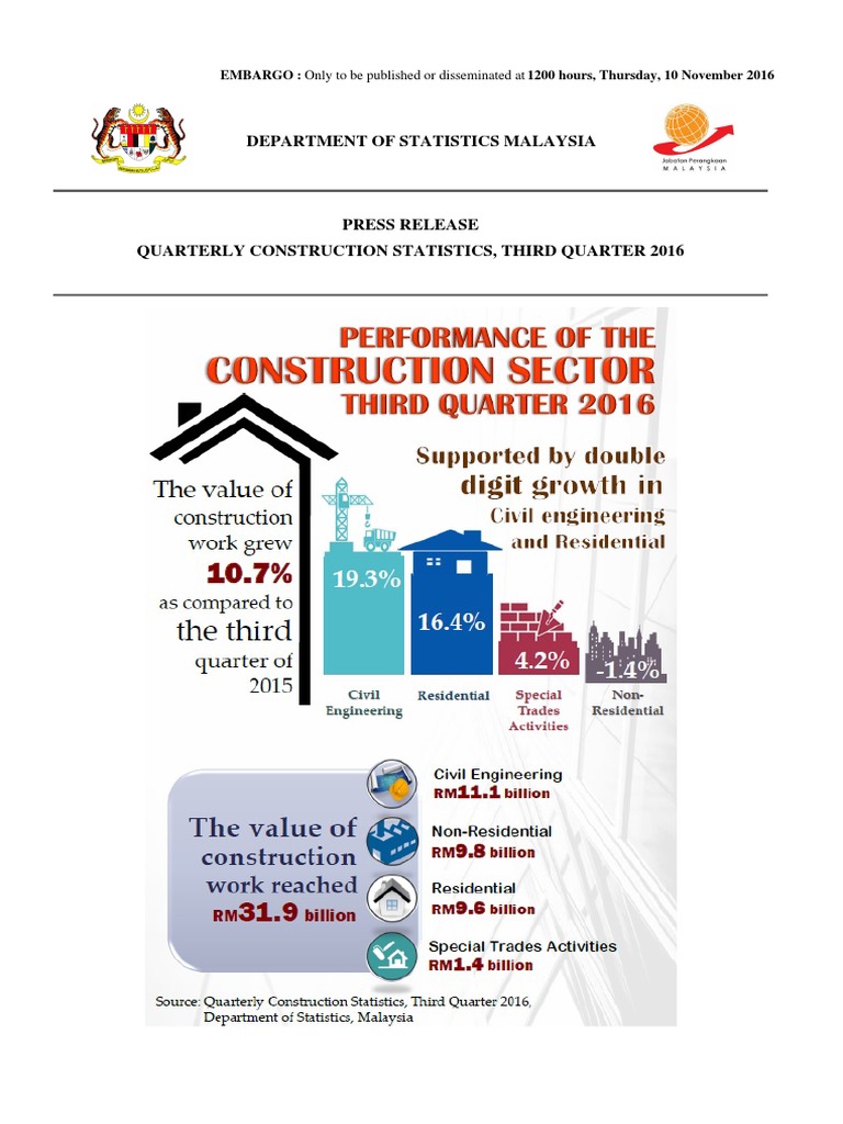 Q3 2016 Malaysia Construction Statistics | PDF | Economies | Business
