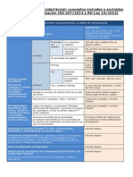 Cotizacion Seguridad Social Conceptos Incluidos Excluidos