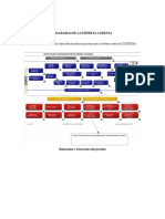 Diagramas de La Empresa Codensa Mixto