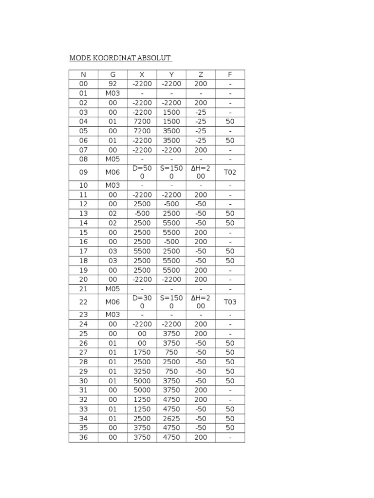 Mode Koordinat Absolut | PDF | Science & Mathematics