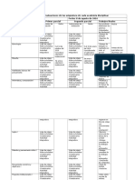 5 Calendario de Evaluaciones de Las Asignatura de Cada Academia Disciplinar