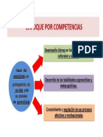 Competencias y Su Enfoque RA