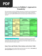 The Six Processes in Halliday's Approach To Transitivity: Some Notes and Further Observations On The Above Table