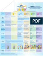 Guide d'Alimentation