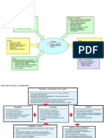 Diagrama de Tartaruga