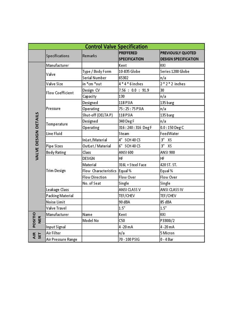 Datasheet For Control Valve | PDF | Technology & Engineering