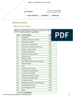 Summary Analysis: Match Scores: Career Categories