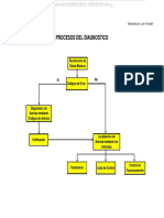 material-diagrama-procesos-diagnostico-recoleccion-datos-error-localizacion-averias-sintomas-lista-control.pdf