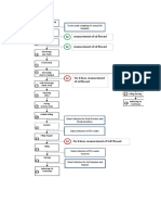 Process Meter Network