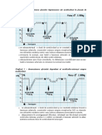 Grafice Scrise Farmacologie