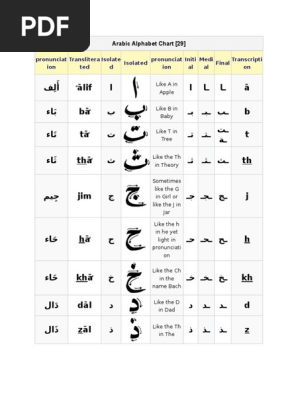 Arabic Alphabet Chart Printable Arabic Alphabet Free Printable With