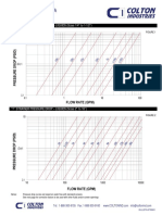 Pressure Drop - COLTON Strainers PDF