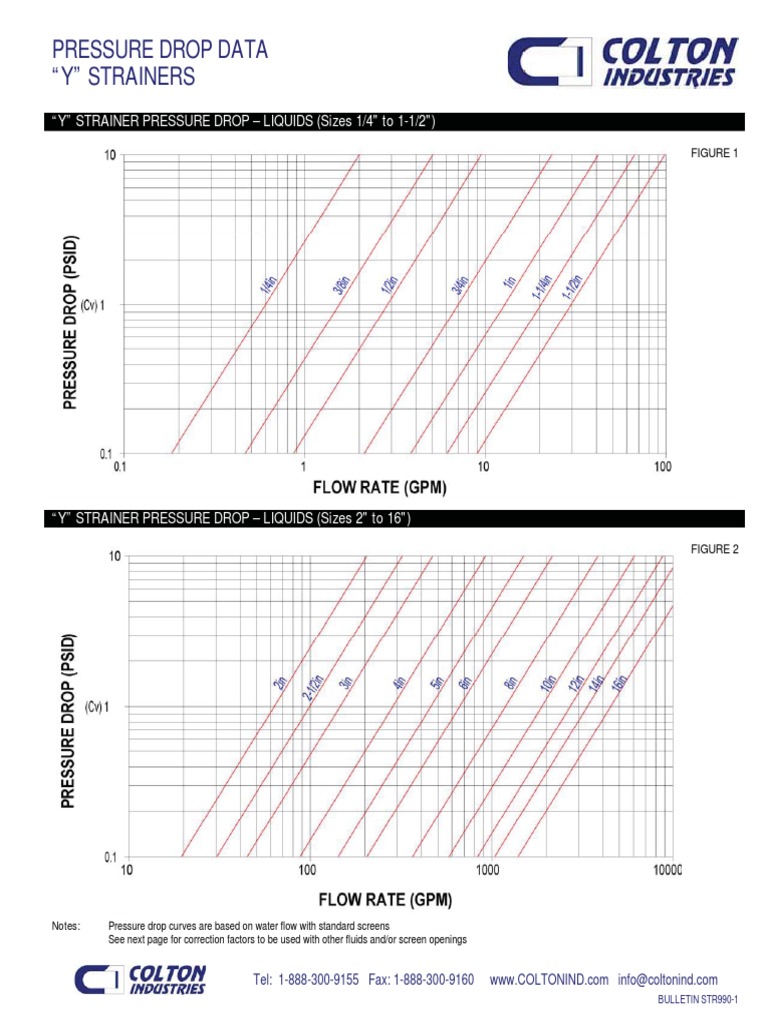 Pressure Drop - COLTON Strainers.pdf | Pressure | Fluid Dynamics | Free ...