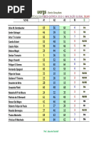 Avalia Parcial_mediasfis Quim 2010_1